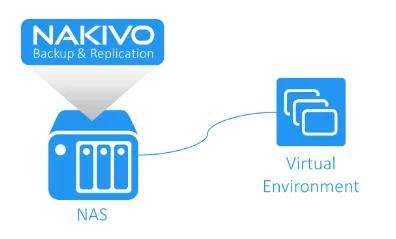 NAKIVO Backup & Replication turns NAS into a VM backup appliance