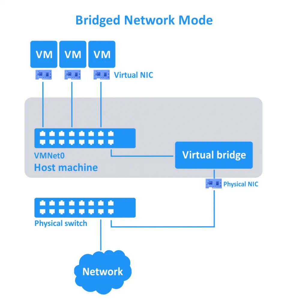 Bridged-network-mode-for-VMs
