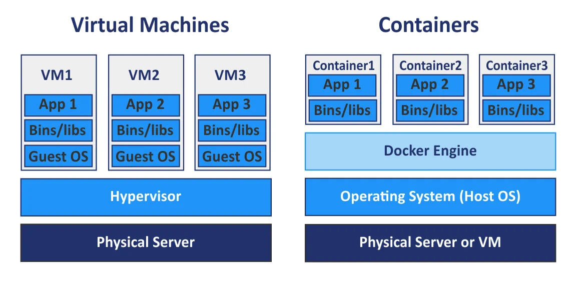 Los contenedores Docker no son máquinas virtuales ligeras. Kubernetes frente a Docker