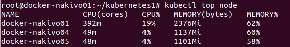 Installing Docker on Kubernetes – measuring CPU and memory consumption of cluster nodes