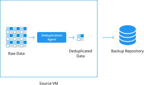Source-side deduplication with EMC Data Domain Boost