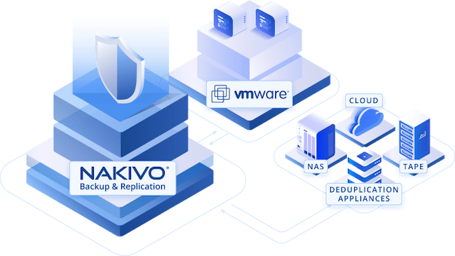 Software di backup per VMware offerto da NAKIVO