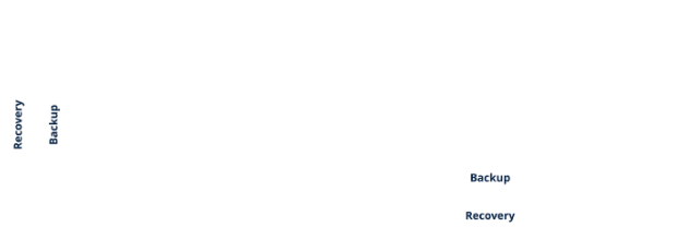NAKIVO Offsite Backup Solution